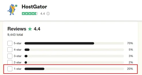 Review da Hostgator - Cuidado